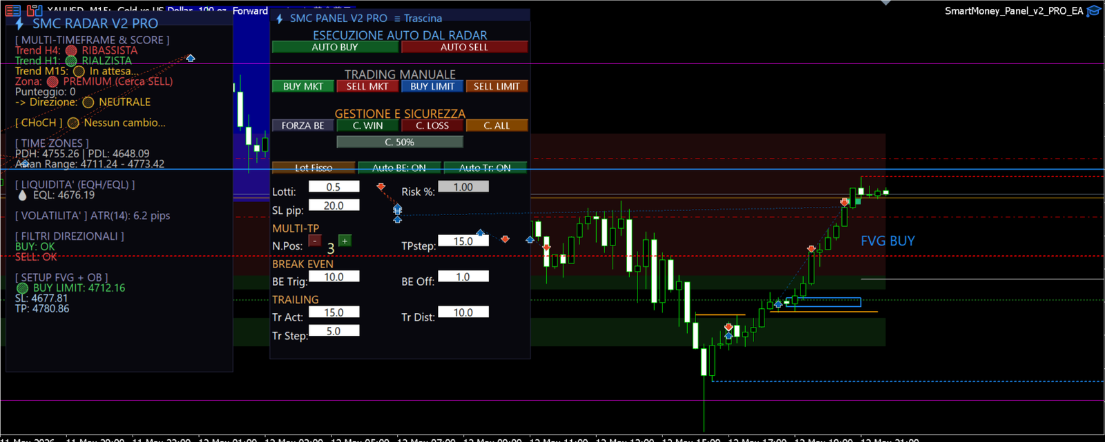 Setup FVG + OB Buy Limit su XAUUSD M15 del 12 maggio 2026: il Radar identifica una zona Premium con FVG e Order Block, propone Buy Limit a 4712.16, SL 4677.81, TP 4780.86